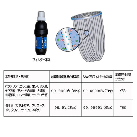 SAWYER|SQUEEZE FILTER SP129 ・ソーヤー スクィーズ フィルター SP129
