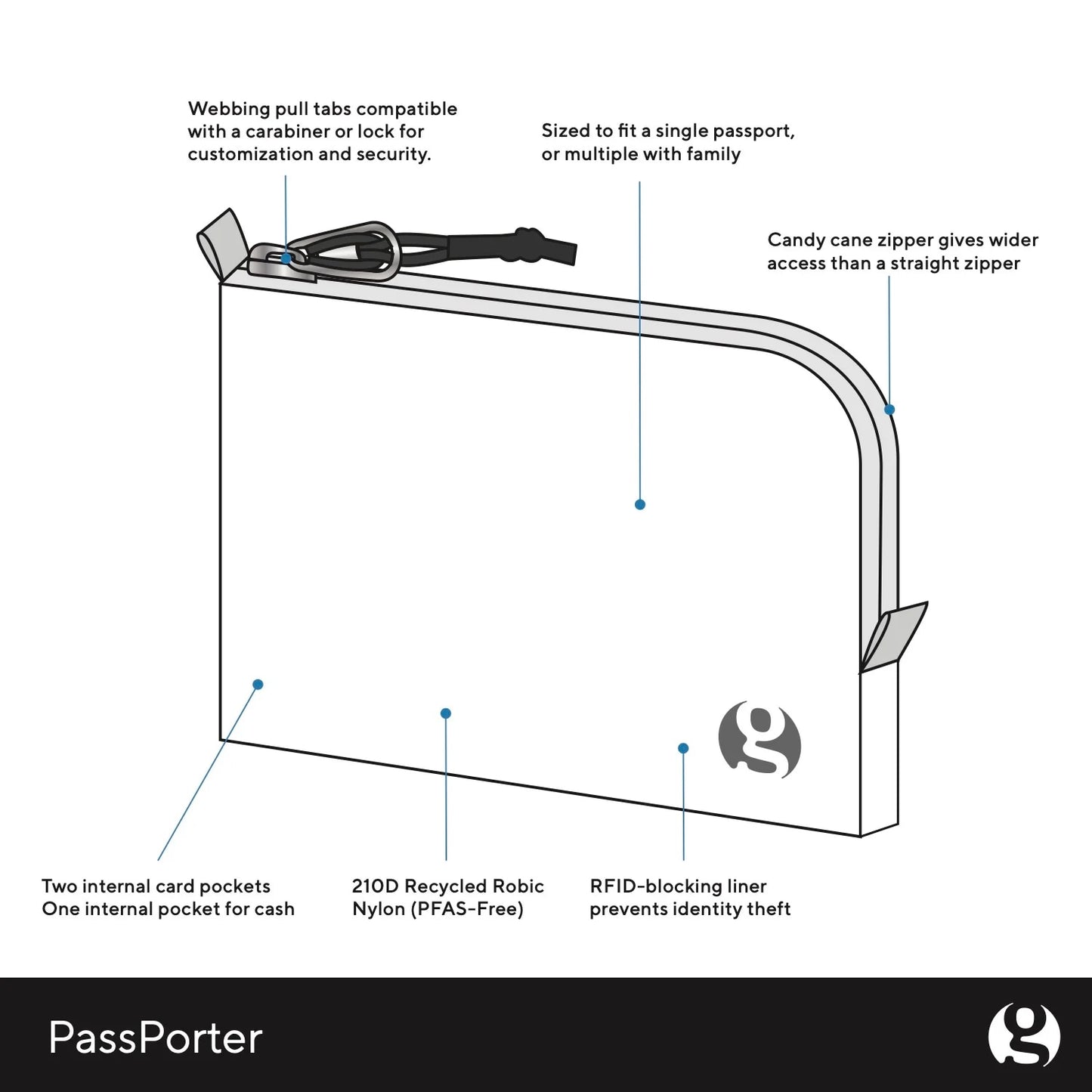 GOSSAMER GEAR|PassPorter