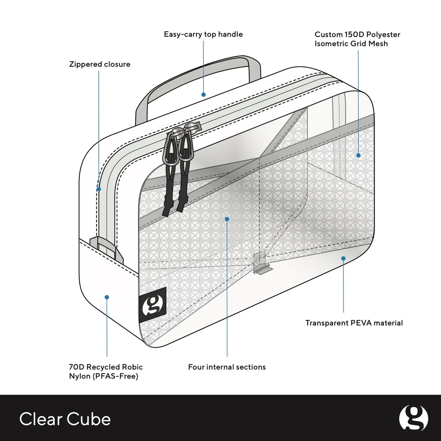 GOSSAMER GEAR｜Clear Cube