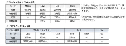 RovyVon｜ Aurora A5（第4世代モデル）
