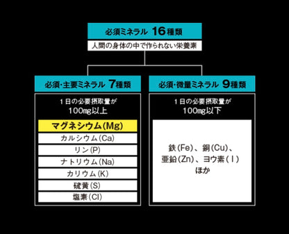 Mag-on ボディローション