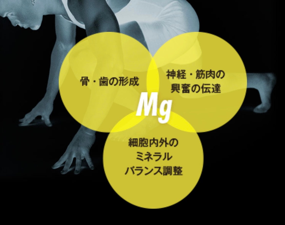 Mag-on ボディローション